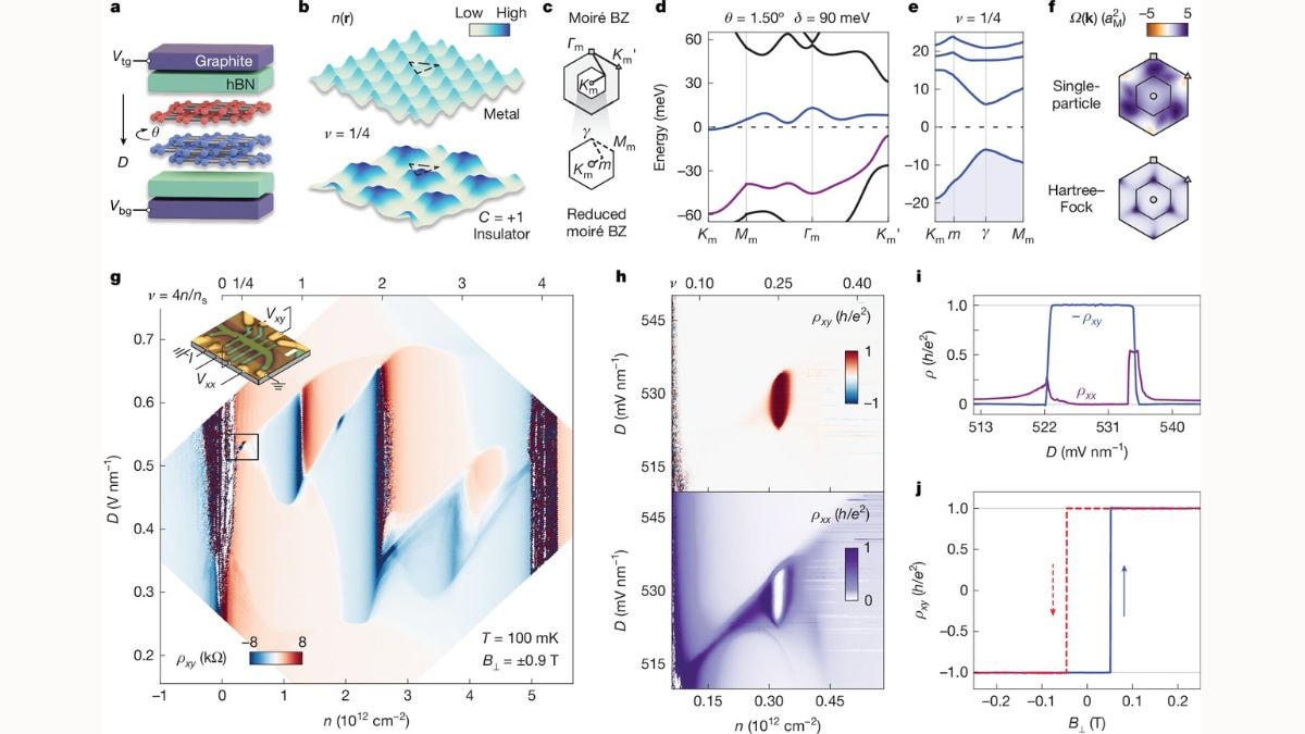 Groundbreaking Graphene Discovery Opens Path to Quantum Computing with Topological States