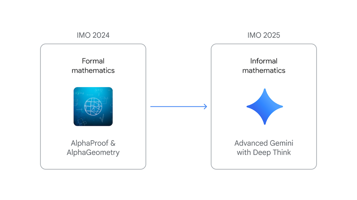 IMO Committee Confirms Gold-Level Performance by Frontier AI Models from OpenAI and Google