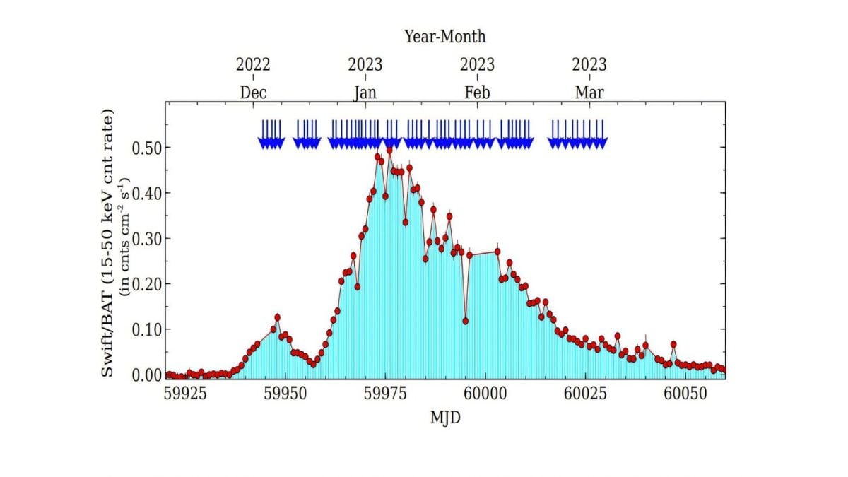 Chinese Astronomers Use Insight-HXMT to Decode X-ray Outburst of Binary Star System