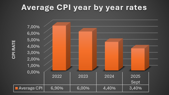 Shrinking Allowances: Why the NSFAS Living Grant No Longer Meets Student Reality